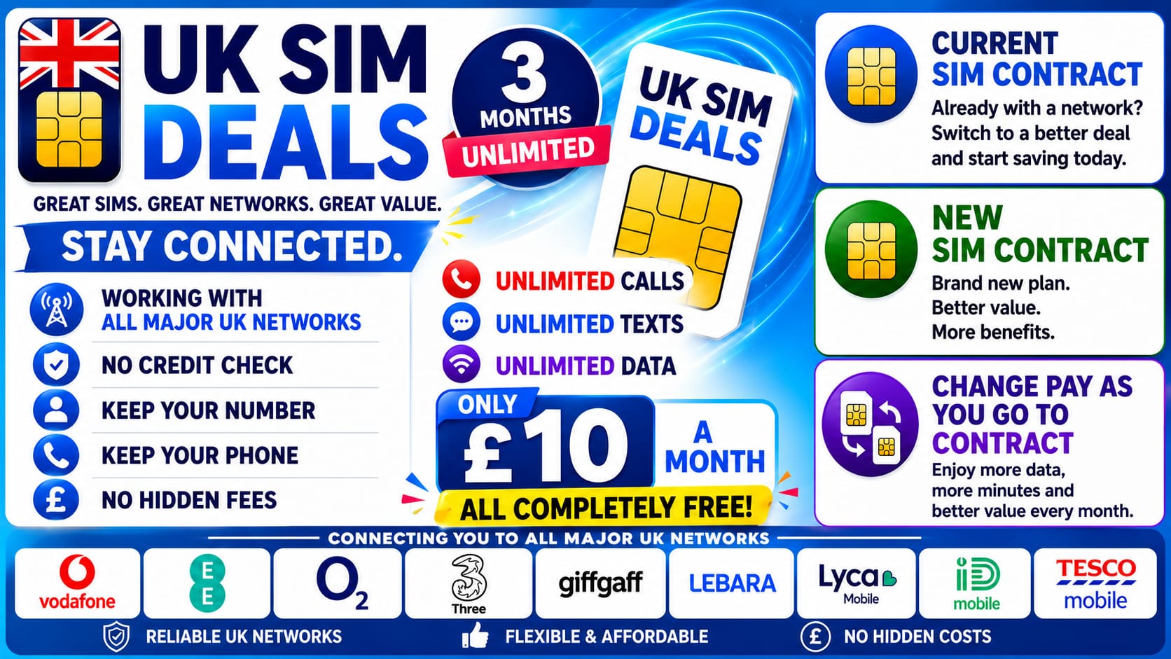 UK SIM Deals – only £10 a month, 3 months unlimited calls texts and data, all major UK network providers